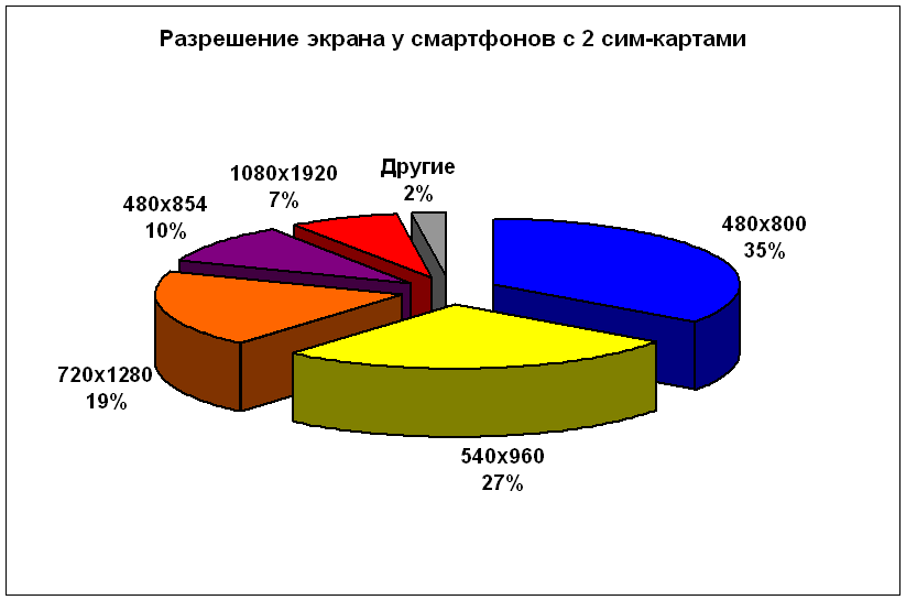 2sim2014-05-n