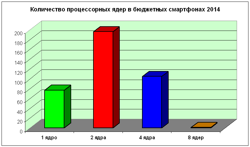 budget2014-13-cores