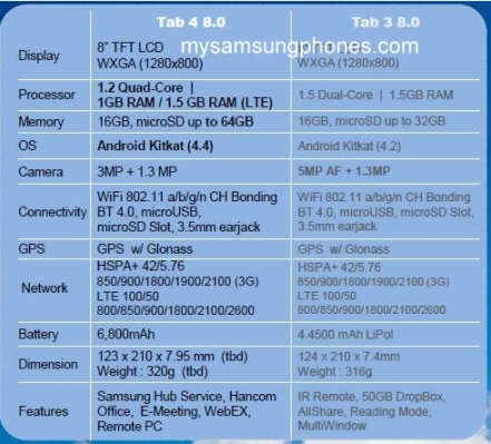 galaxy tab_4_8.0-3