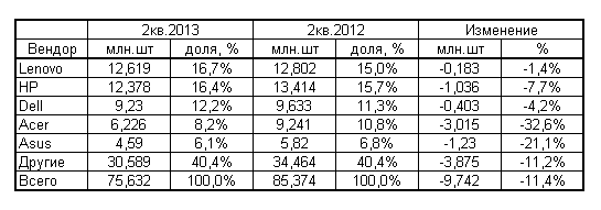 idc-q2-2013