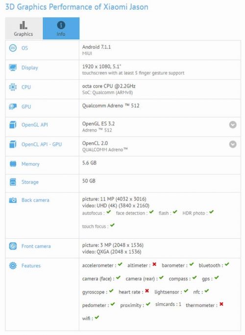 Xiaomi mi 6 mini gfxbench