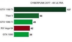 CYBERPUNK 2077 leaked benchmark GTX 1180 Ti