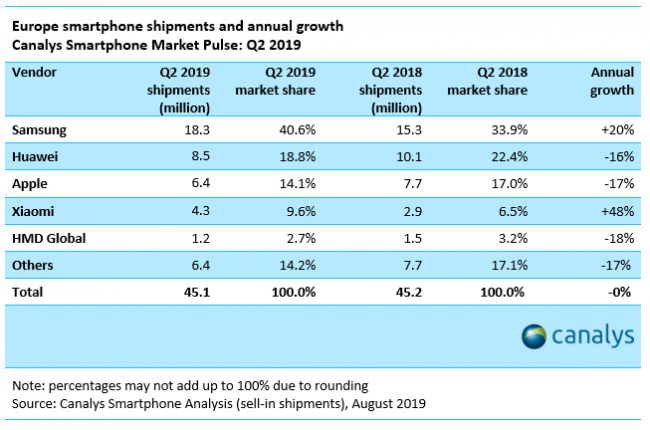 pr smartphone q2